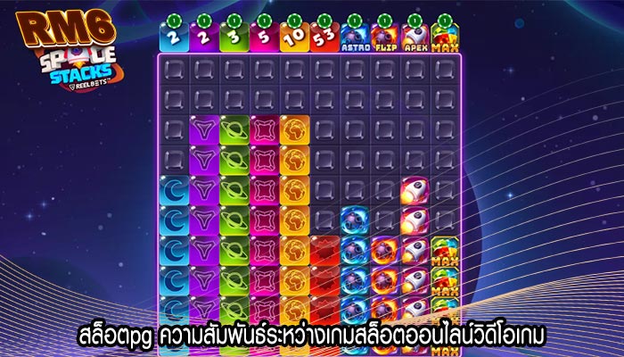 สล็อตpg ความสัมพันธ์ระหว่างเกมสล็อตออนไลน์วิดีโอเกม